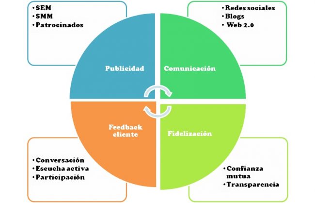 agencia de marketing turistico