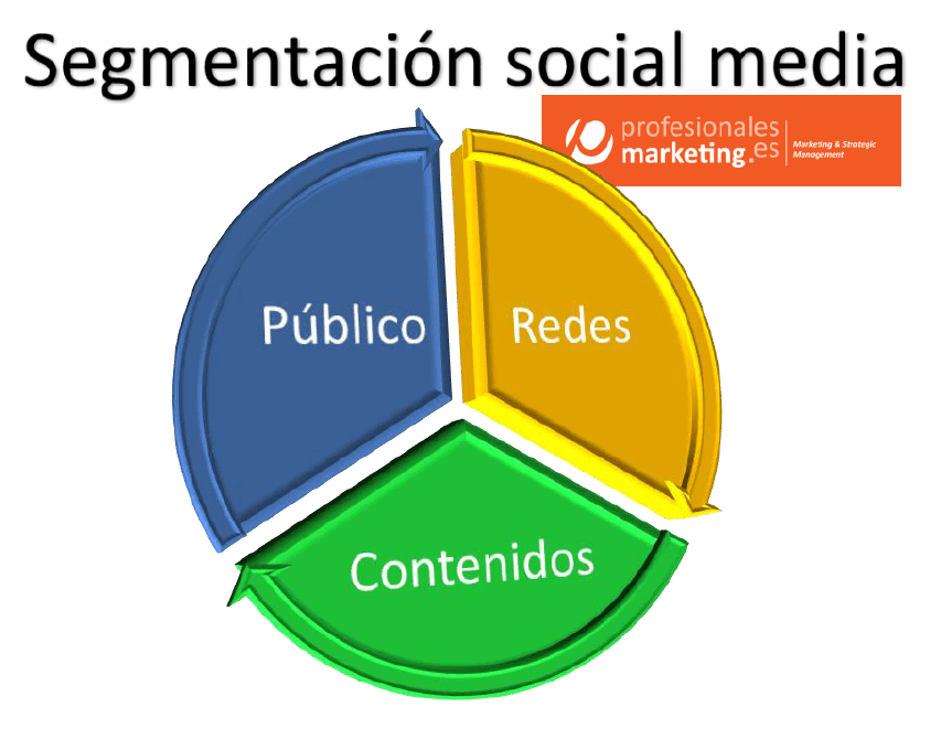 agencia community manager